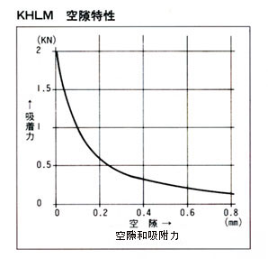KHLMグラフ