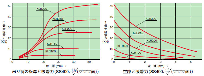 株式会社 菱小：丸形電磁リフティングマグネットシステム